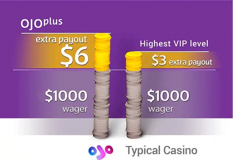 How can VIP gambling establishment gamers get faster payments?